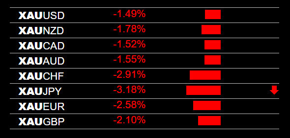 Gold Heatmap